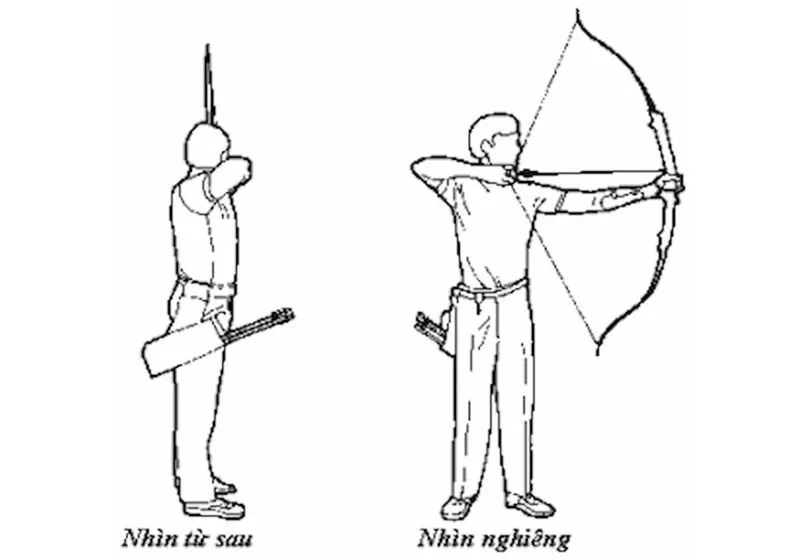 Cách bắn cung
