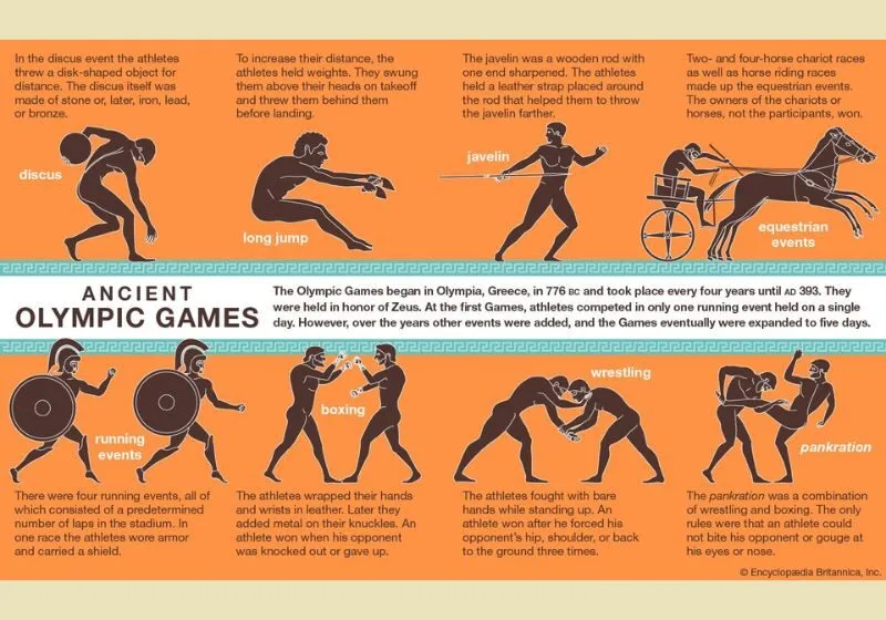 hy lạp olympic